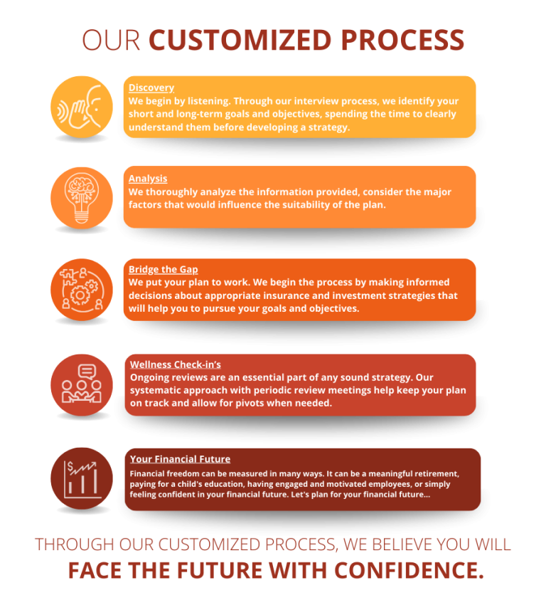 Comprehensive Financial Planning